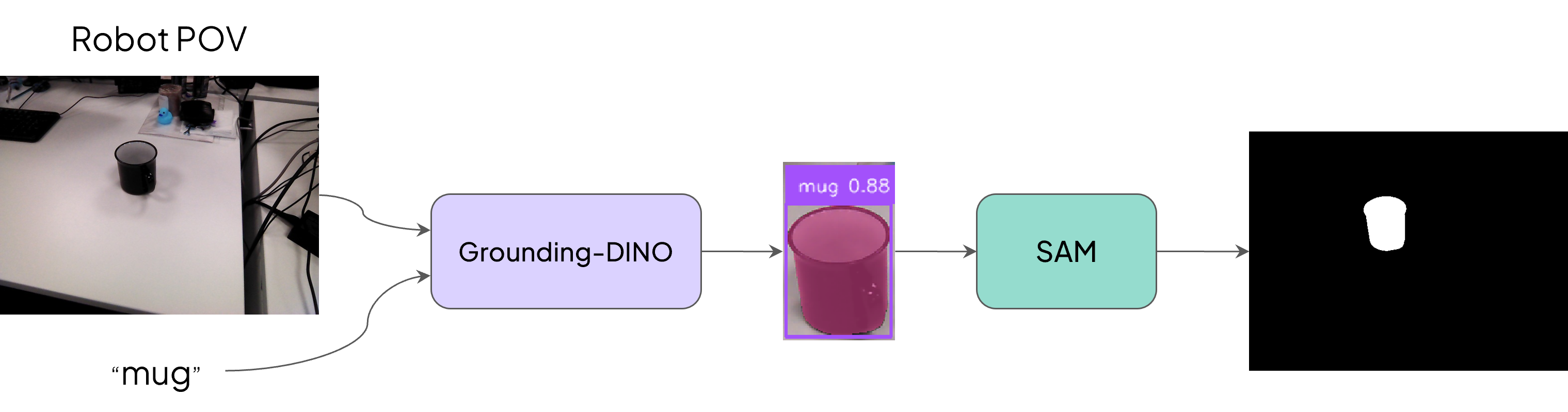 Perception Behavior Tree Node logic.